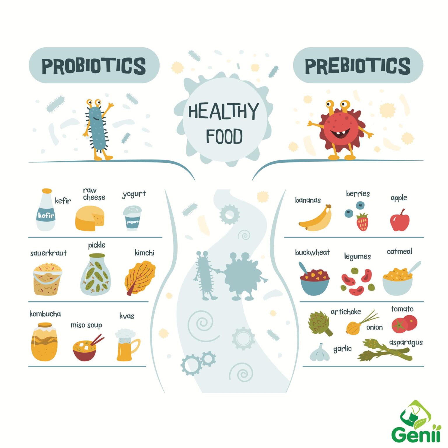 Probiotic và Prebiotic trong thức ăn hàng ngày